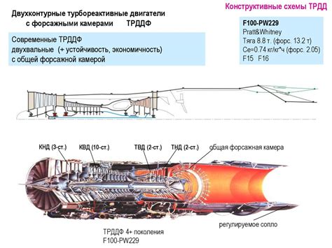 Основные сведения о расположении электрического устройства на коммерческом автомобиле