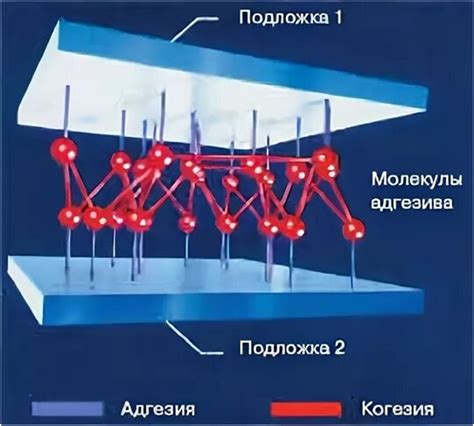 Основные свойства и применение клеев и заполнителей