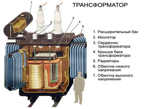 Основные свойства и принцип действия каталитического устройства автомобиля ВАЗ 2107