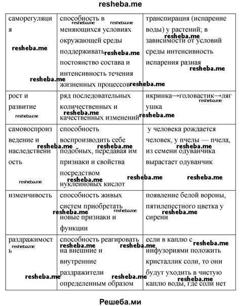 Основные свойства и характеристики подлинной дружбы