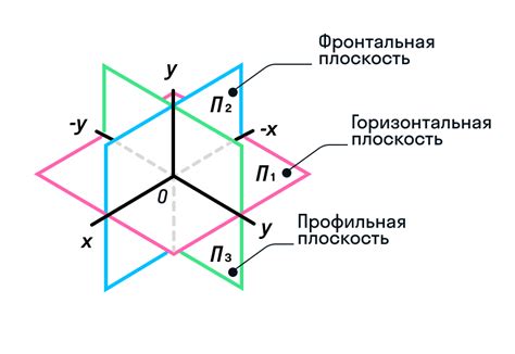 Основные свойства решетки в фокусной плоскости: ключевые черты и составляющие