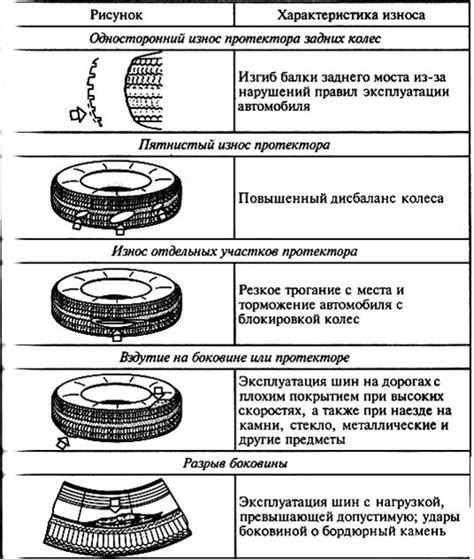 Основные симптомы износа и дефекты системы смазки