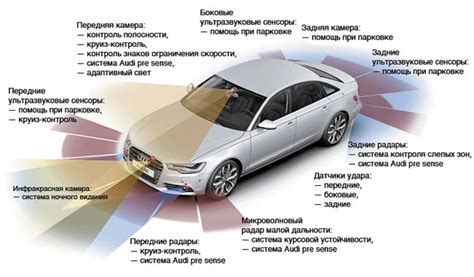 Основные системы автомобиля и их защита