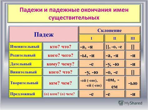 Основные склонения в русском языке