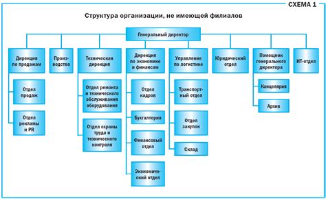 Основные сложности, которые возникают на пути к руководящей должности после финансового краха