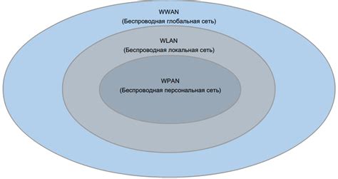 Основные сложности, с которыми можно столкнуться при использовании беспроводных сетей