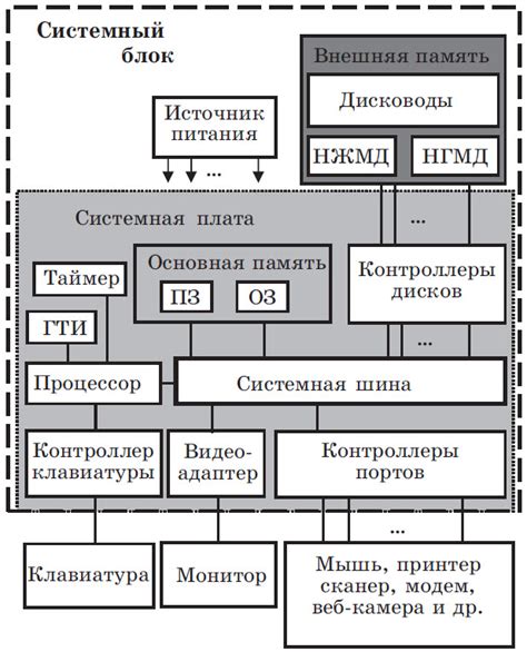 Основные составляющие сети сигнальных устройств