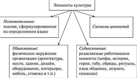 Основные составляющие элементы трудовой культуры: настойчивость, продуктивность, дисциплина