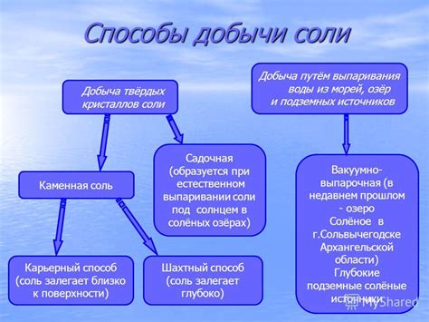 Основные способы добычи собрания воина: основные методы