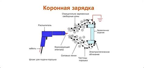 Основные способы нанесения краски: использование кисти и распыление