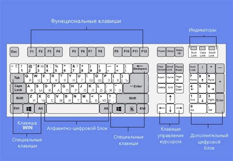 Основные способы нахождения клавиши для захвата изображения