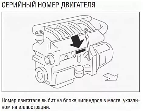 Основные способы определения расположения номера двигателя на Nissan Almera Classic 2007