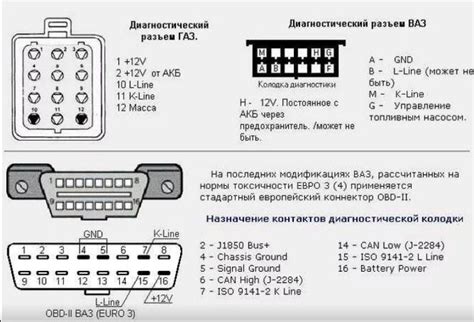 Основные способы определения расположения соединительного контакта системы диагностики автомобиля