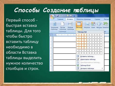 Основные способы оформления таблиц в редакторе Word