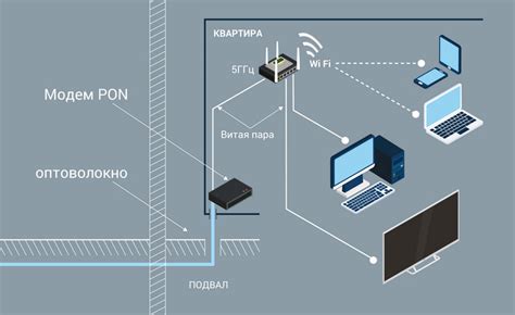 Основные способы получения данных для подключения к сети Ростелеком