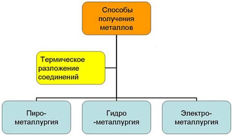 Основные способы получения закрытого шифра