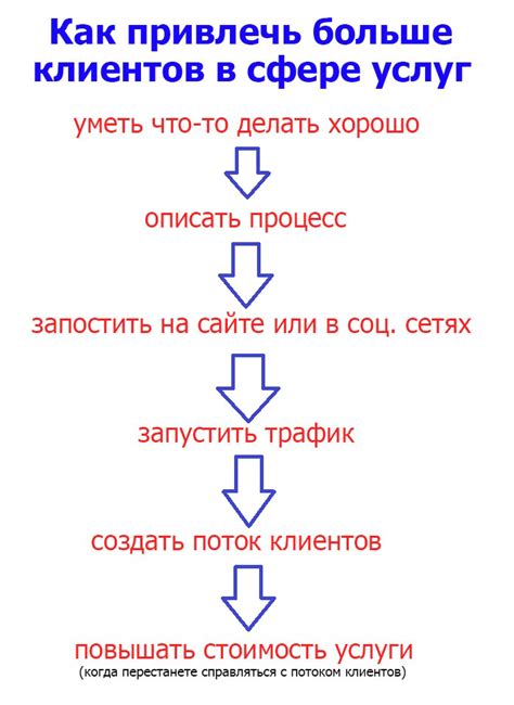 Основные стратегии привлечения клиентов к покупке сухой одежды