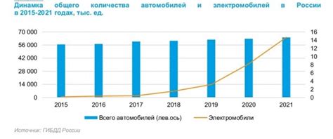 Основные тенденции развития рынка электромобилей в России и за рубежом