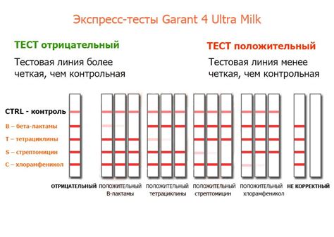 Основные типы антибиотиков, присутствующих в молоке