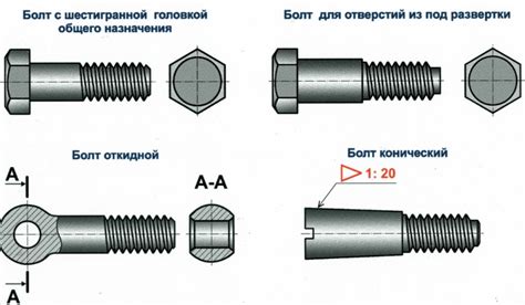 Основные типы винтов и болтов