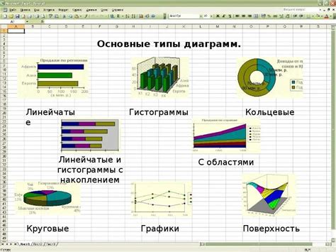 Основные типы графиков, доступные в программе Excel