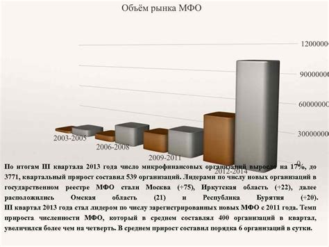 Основные типы займов среди микрофинансовых организаций