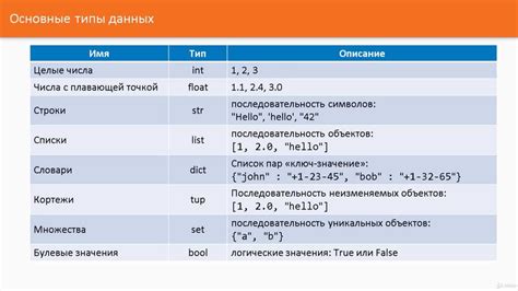 Основные типы значений в операциях SQL