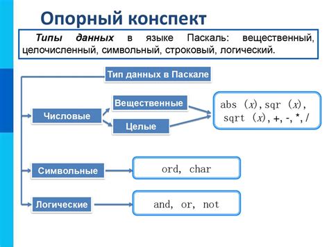 Основные типы изменений в языке Паскаль