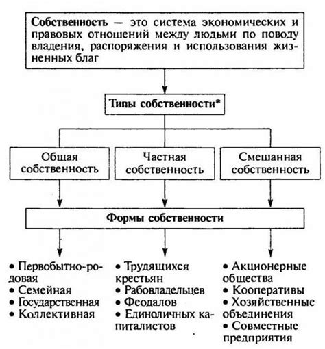 Основные типы и структура пенициллина