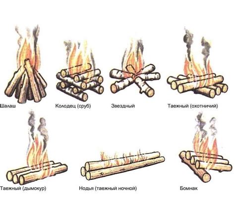 Основные типы костров на различные цели