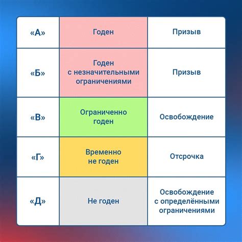 Основные требования для получения призывной годности