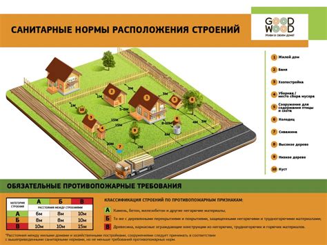 Основные требования и нормы для размеров построек