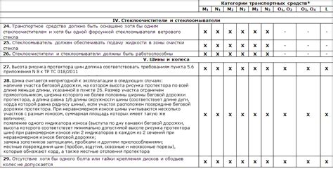 Основные требования к автомобилям при проведении технического осмотра