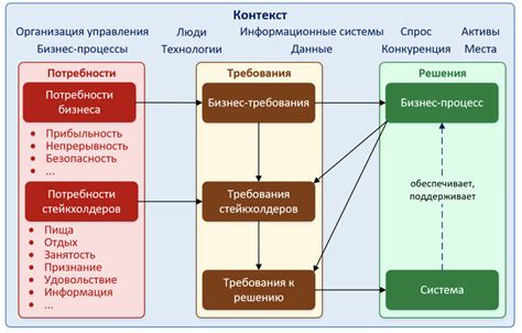 Основные требования к возвращаемой продукцией из раздела