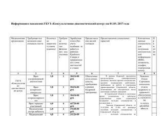 Основные требования к жилой площади для получения государственной поддержки