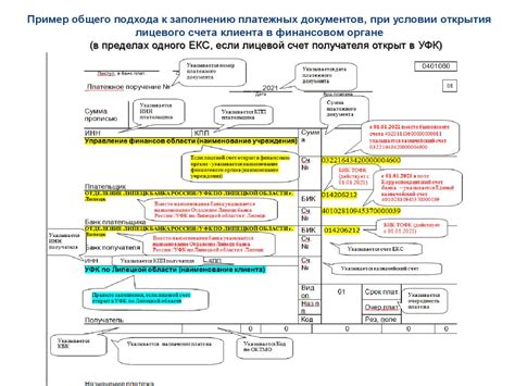 Основные требования к заполнению платежных документов