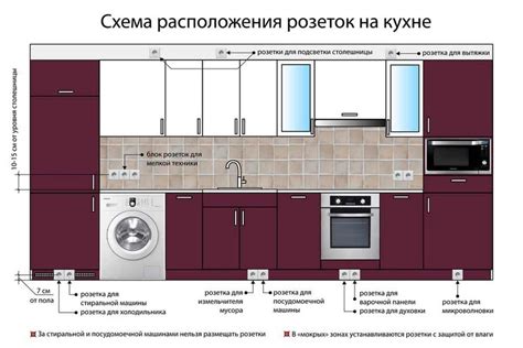 Основные требования к размещению фонарей на автомобиле
