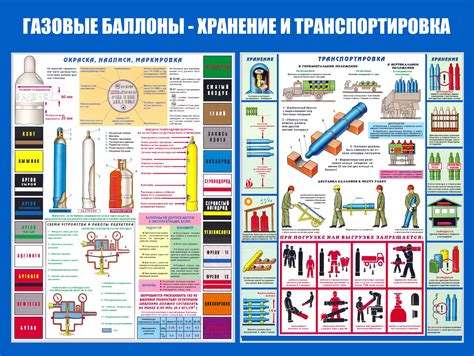 Основные требования к хранению воспламеняющихся жидкостей в помещениях