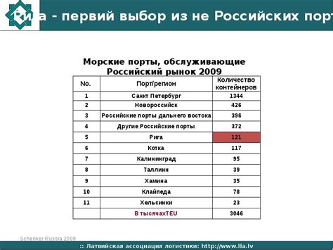 Основные угрозы, связанные с применением хранилища для ценностей