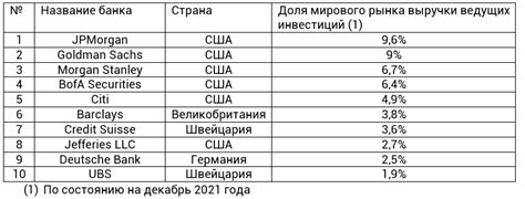 Основные услуги и предложения банковской компании в столице Башкортостана