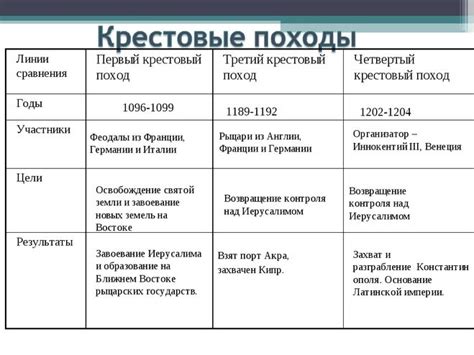 Основные участники и цели Венского собрания