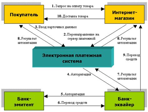 Основные участники электронных платежных систем: роли и значения в современной экономике