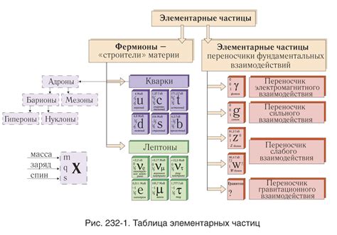 Основные факторы, влияющие на взаимодействие частиц и причины их хаотического перемещения