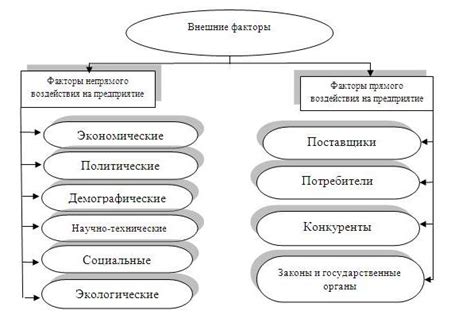 Основные факторы, влияющие на платежеспособность в экономике РФ