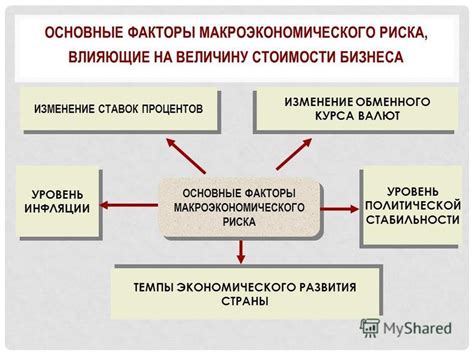 Основные факторы, влияющие на расчет индикатора риска