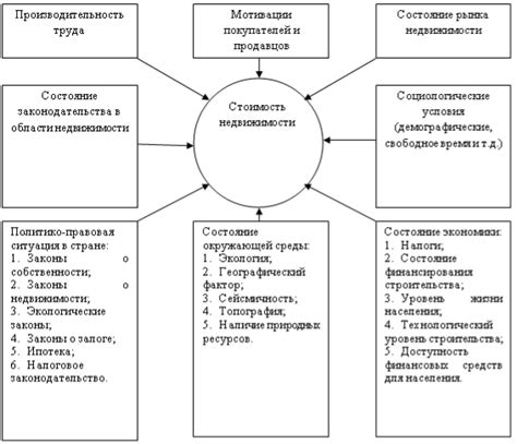 Основные факторы, влияющие на стоимость недвижимости в Турции