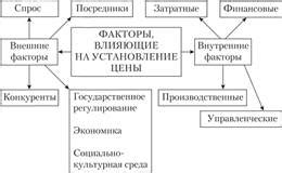 Основные факторы, влияющие на увеличение цен в экономике