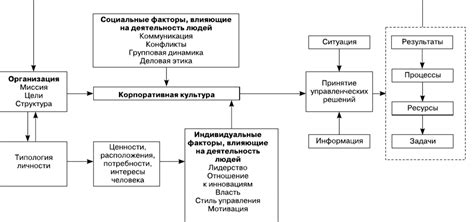 Основные факторы, влияющие на формирование динамических стереотипов