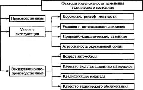 Основные факторы, влияющие на цену автомобиля