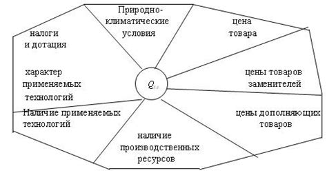 Основные факторы, воздействующие на выбор подходящей ширины одежды в области подмышечных впадин